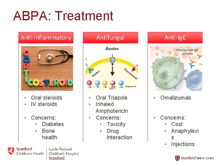 ABPA: Treatment Anti-inflammatory • Oral steroids • IV steroids • Concerns: • Diabetes •