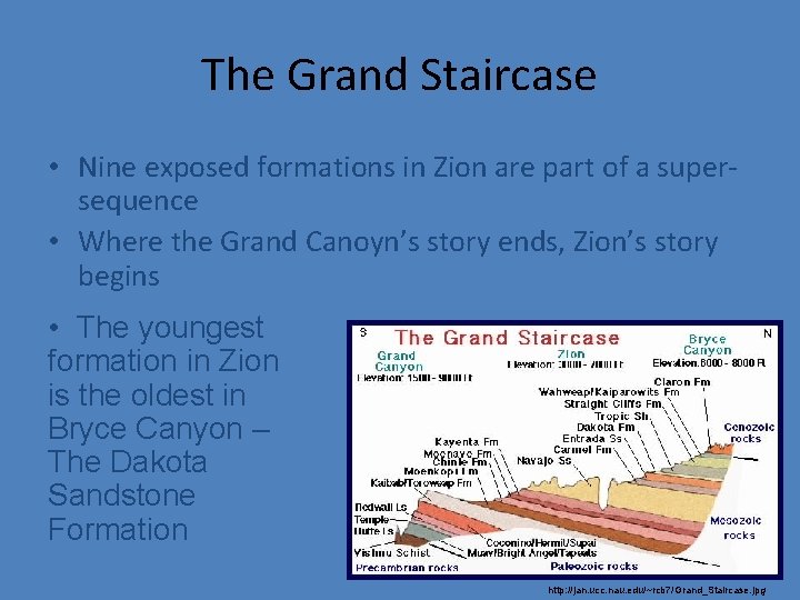 The Grand Staircase • Nine exposed formations in Zion are part of a supersequence
