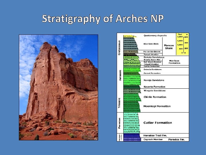 Stratigraphy of Arches NP 
