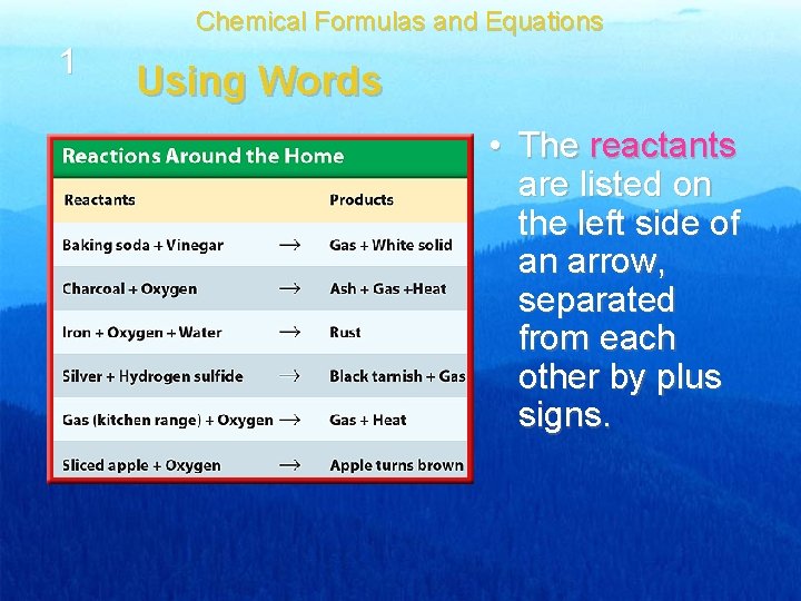 Chemical Formulas and Equations 1 Using Words • The reactants are listed on the