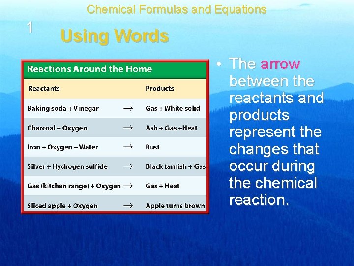 Chemical Formulas and Equations 1 Using Words • The arrow between the reactants and