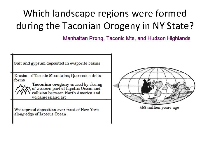 Which landscape regions were formed during the Taconian Orogeny in NY State? Manhattan Prong,