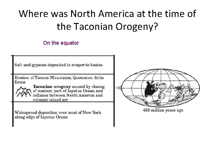 Where was North America at the time of the Taconian Orogeny? On the equator