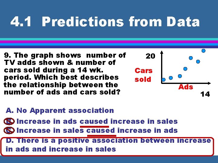 4. 1 Predictions from Data 9. The graph shows number of TV adds shown