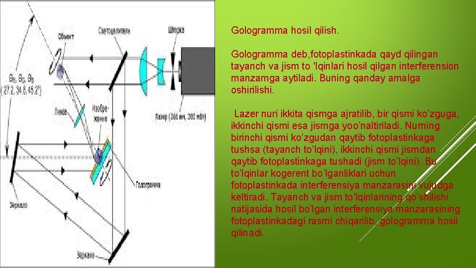Gologramma hosil qilish. Gologramma deb, fotoplastinkada qayd qilingan tayanch va jism to 'Iqinlari hosil