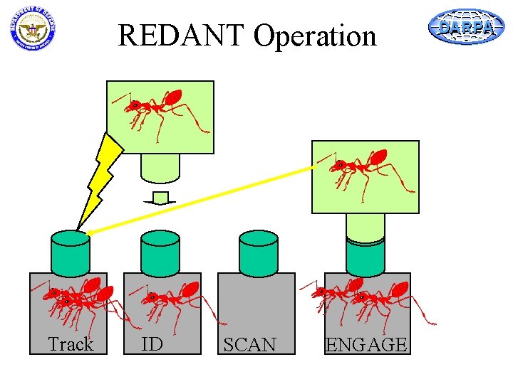 REDANT Operation Track ID SCAN ENGAGE DARPA 