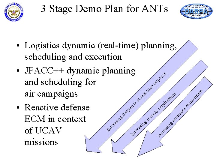 3 Stage Demo Plan for ANTs DARPA ea cr In In cr sin g