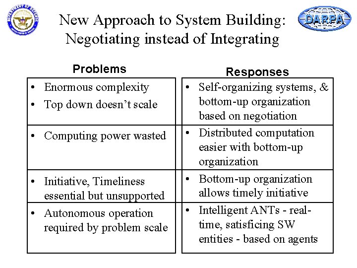 New Approach to System Building: Negotiating instead of Integrating Problems • Enormous complexity •