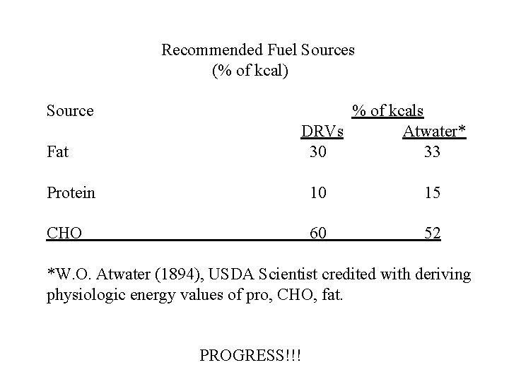 Recommended Fuel Sources (% of kcal) Source Fat % of kcals DRVs Atwater* 30