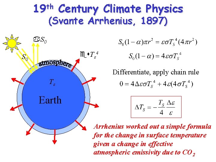 19 th Century Climate Physics (Svante Arrhenius, 1897) a. S 0 es. Ts 4