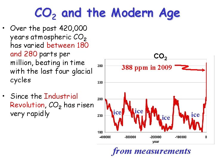 CO 2 and the Modern Age • Over the past 420, 000 years atmospheric