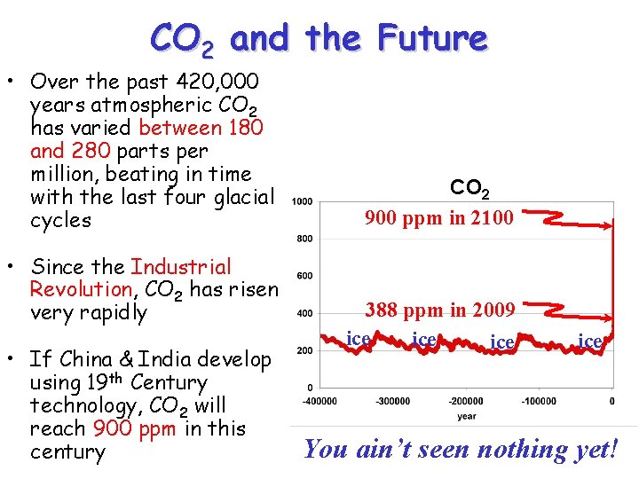 CO 2 and the Future • Over the past 420, 000 years atmospheric CO