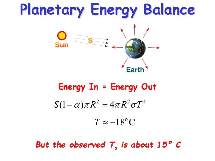 Planetary Energy Balance Energy In = Energy Out But the observed Ts is about
