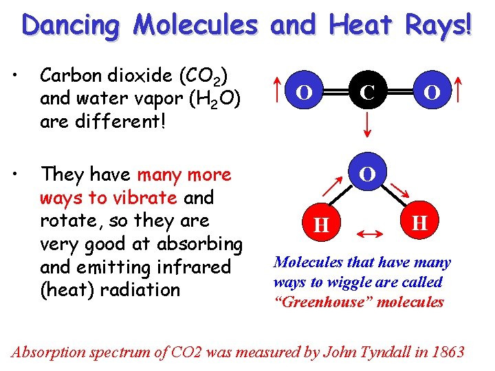 Dancing Molecules and Heat Rays! • Carbon dioxide (CO 2) and water vapor (H