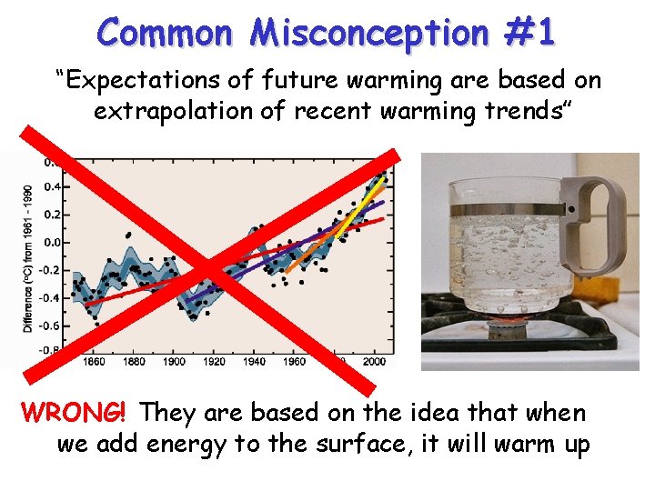 Common Misconception #1 “Expectations of future warming are based on extrapolation of recent warming