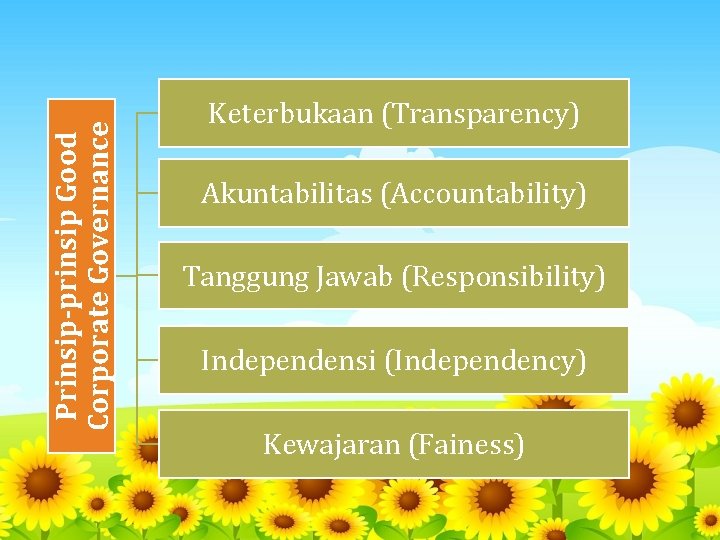 Prinsip-prinsip Good Corporate Governance Keterbukaan (Transparency) Akuntabilitas (Accountability) Tanggung Jawab (Responsibility) Independensi (Independency) Kewajaran