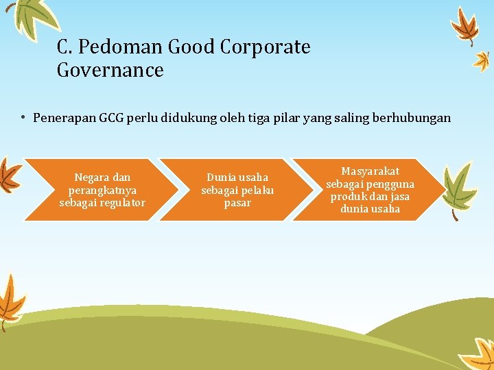 C. Pedoman Good Corporate Governance • Penerapan GCG perlu didukung oleh tiga pilar yang