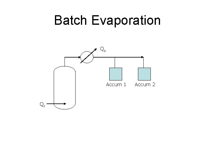 Batch Evaporation Qc Accum 1 Qr Accum 2 