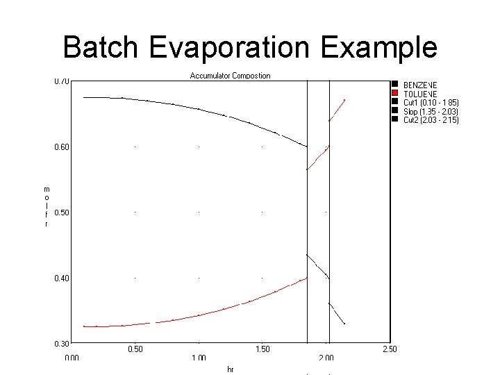 Batch Evaporation Example 