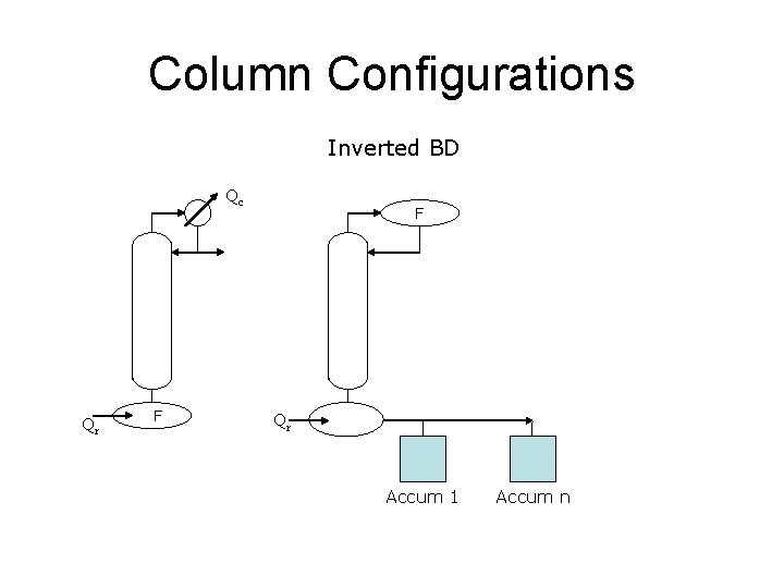 Column Configurations Inverted BD Qc Qr F F Qr Accum 1 Accum n 