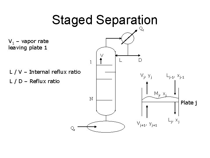 Staged Separation Qc V 1 – vapor rate leaving plate 1 V 1 L