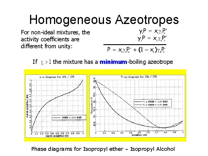 Homogeneous Azeotropes For non-ideal mixtures, the activity coefficients are different from unity: If the