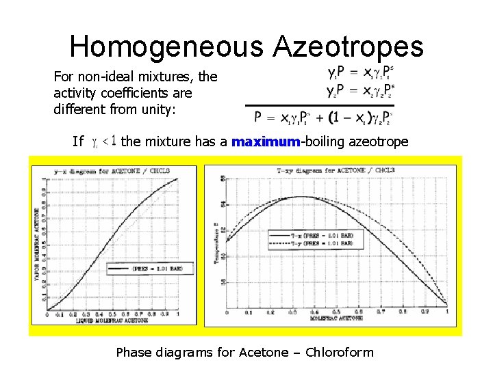 Homogeneous Azeotropes For non-ideal mixtures, the activity coefficients are different from unity: If the