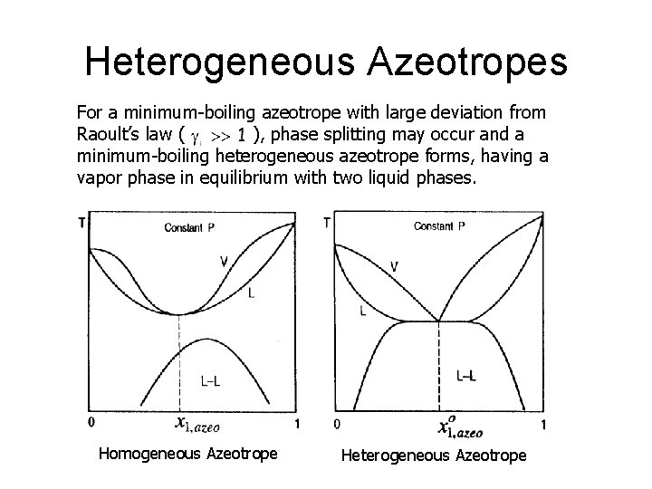 Heterogeneous Azeotropes For a minimum-boiling azeotrope with large deviation from Raoult’s law ( ),