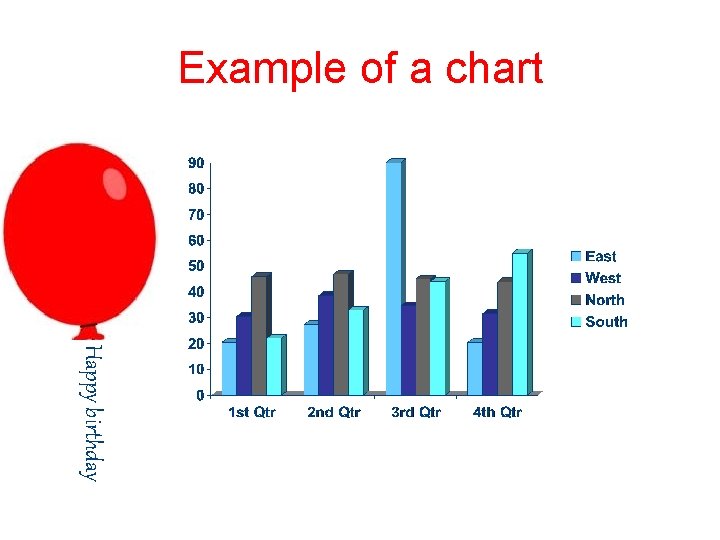 Example of a chart Happy birthday 
