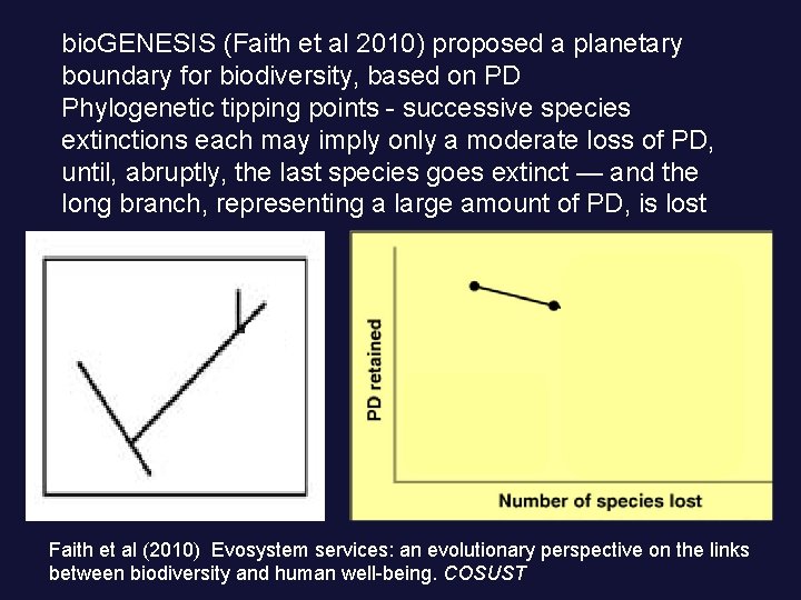 bio. GENESIS (Faith et al 2010) proposed a planetary boundary for biodiversity, based on