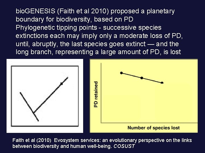 bio. GENESIS (Faith et al 2010) proposed a planetary boundary for biodiversity, based on