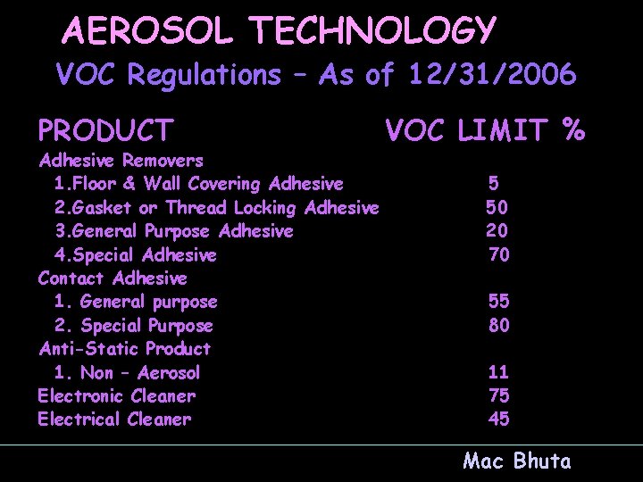 AEROSOL TECHNOLOGY VOC Regulations – As of 12/31/2006 PRODUCT Adhesive Removers 1. Floor &