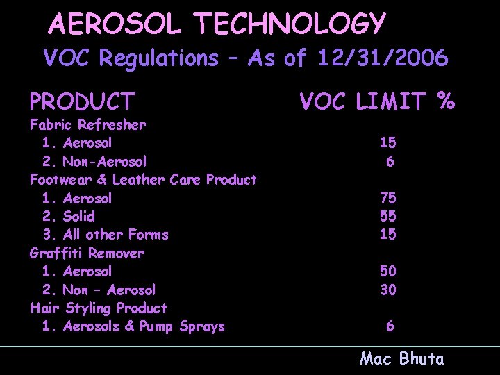 AEROSOL TECHNOLOGY VOC Regulations – As of 12/31/2006 PRODUCT Fabric Refresher 1. Aerosol 2.