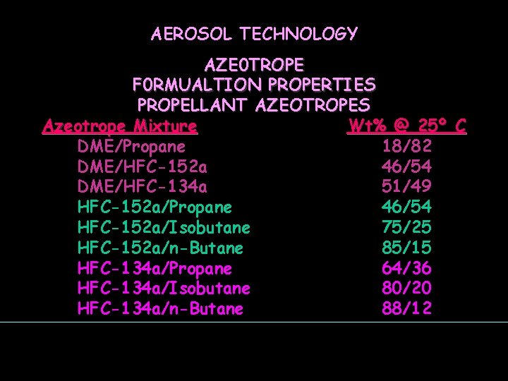 AEROSOL TECHNOLOGY AZE 0 TROPE F 0 RMUALTION PROPERTIES PROPELLANT AZEOTROPES Azeotrope Mixture Wt%