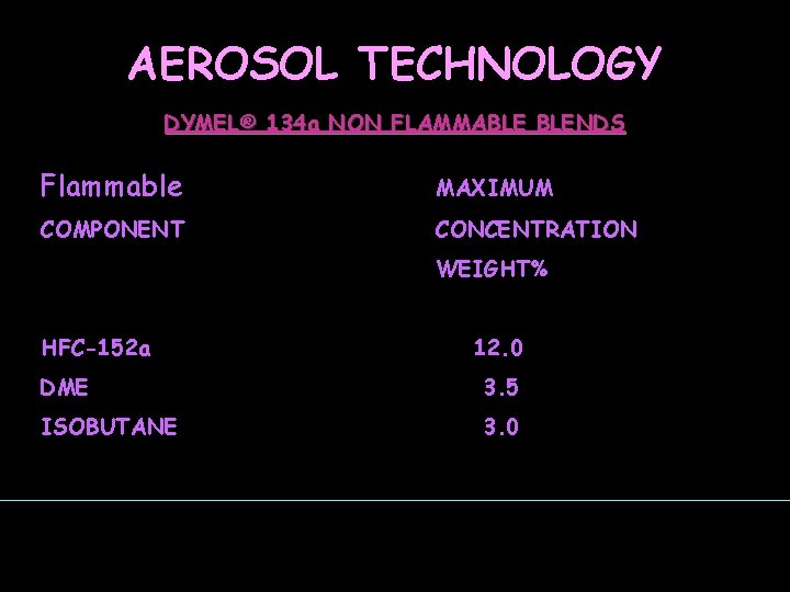 AEROSOL TECHNOLOGY DYMEL® 134 a NON FLAMMABLE BLENDS Flammable MAXIMUM COMPONENT CONCENTRATION WEIGHT% HFC-152