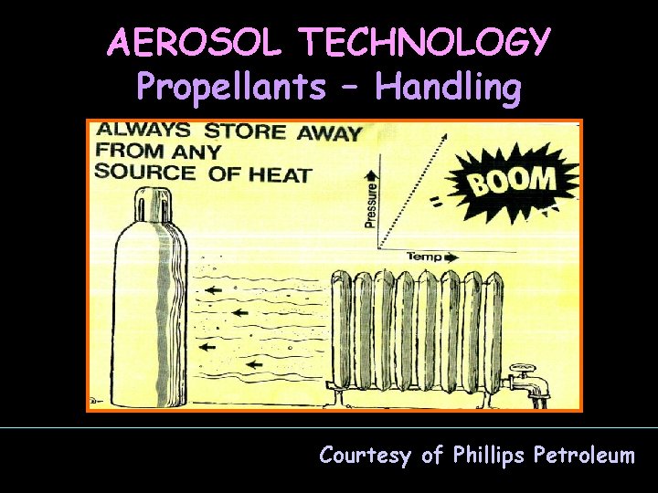 AEROSOL TECHNOLOGY Propellants – Handling Courtesy of Phillips Petroleum 