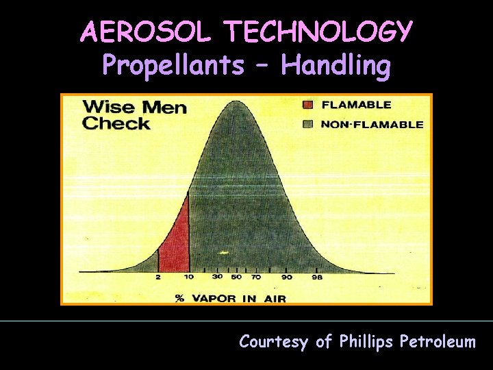 AEROSOL TECHNOLOGY Propellants – Handling Courtesy of Phillips Petroleum 