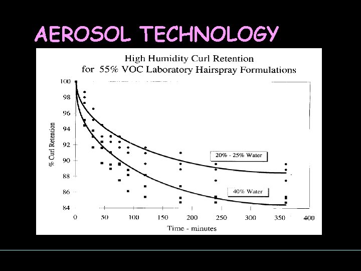 AEROSOL TECHNOLOGY 