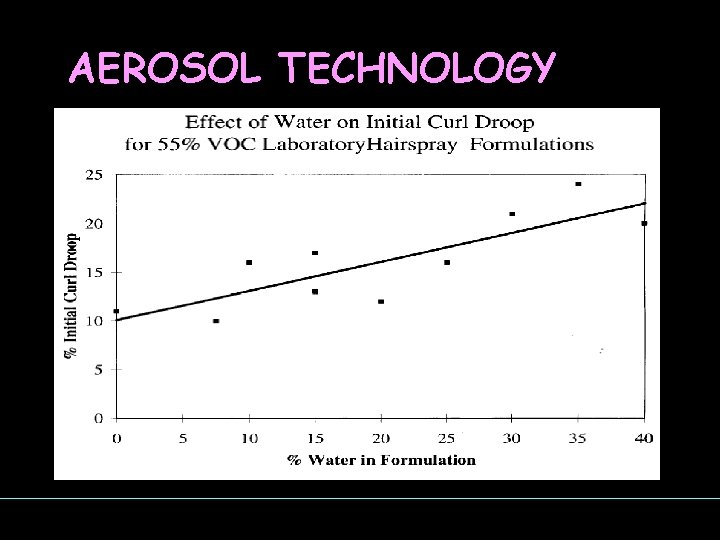 AEROSOL TECHNOLOGY 