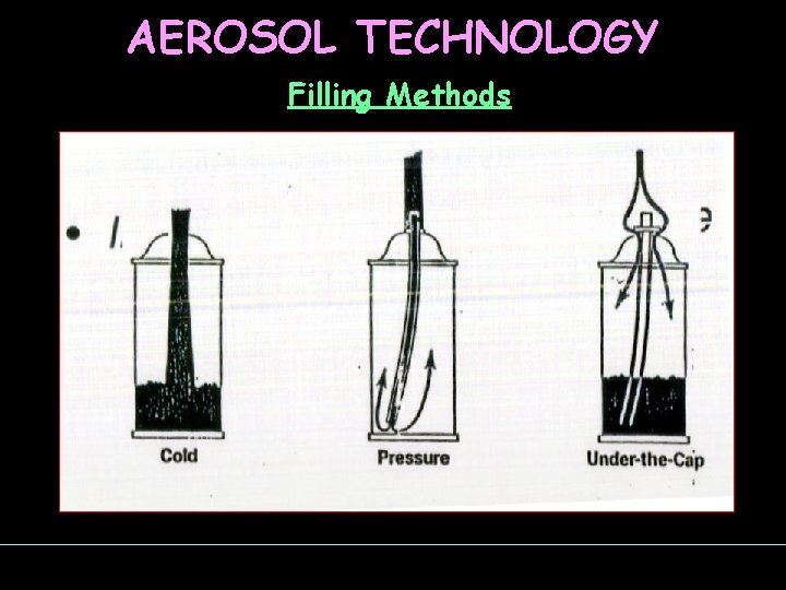 AEROSOL TECHNOLOGY Filling Methods 
