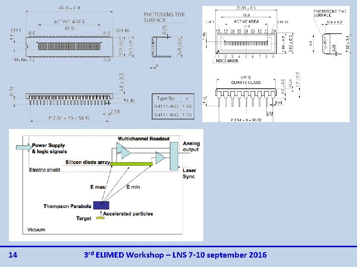 14 3 rd ELIMED Workshop – LNS 7 -10 september 2016 