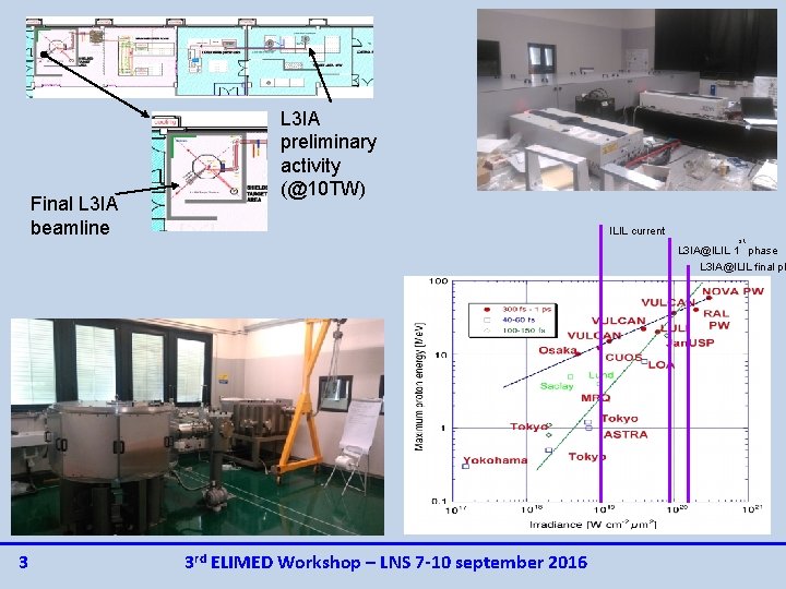 Final L 3 IA beamline L 3 IA preliminary activity (@10 TW) ILIL current