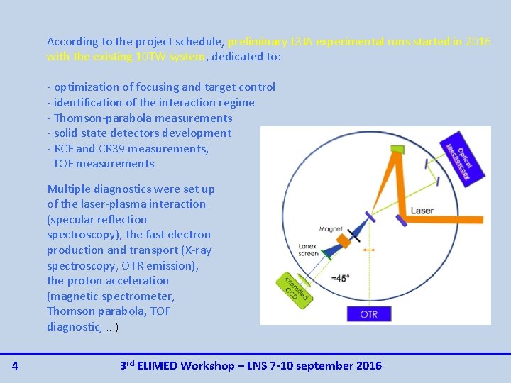 According to the project schedule, preliminary L 3 IA experimental runs started in 2016