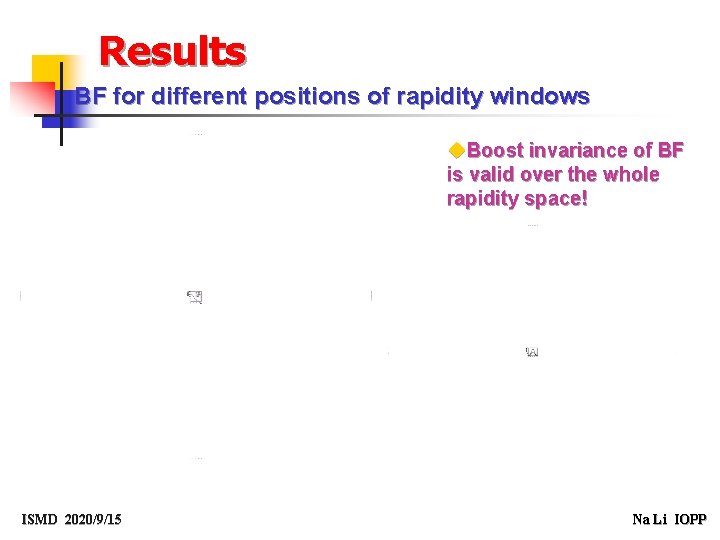 Results BF for different positions of rapidity windows u. Boost invariance of BF is