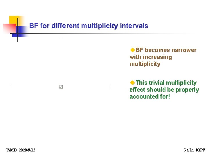 BF for different multiplicity intervals u. BF becomes narrower with increasing multiplicity u. This