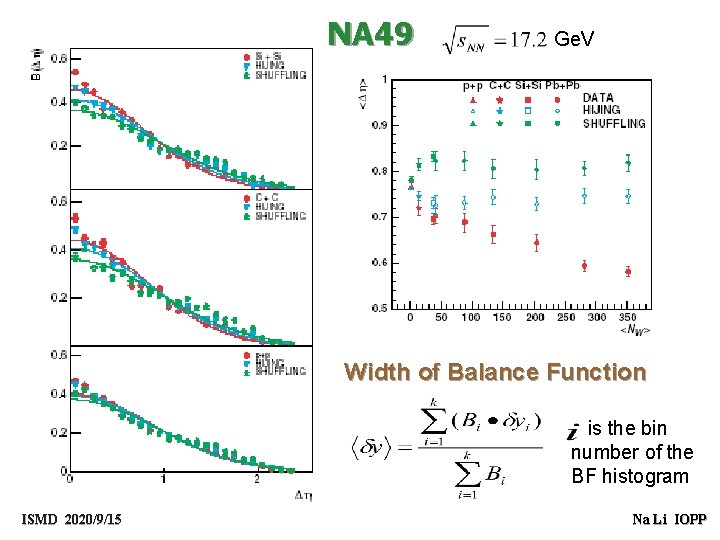 NA 49 Ge. V Width of Balance Function is the bin number of the