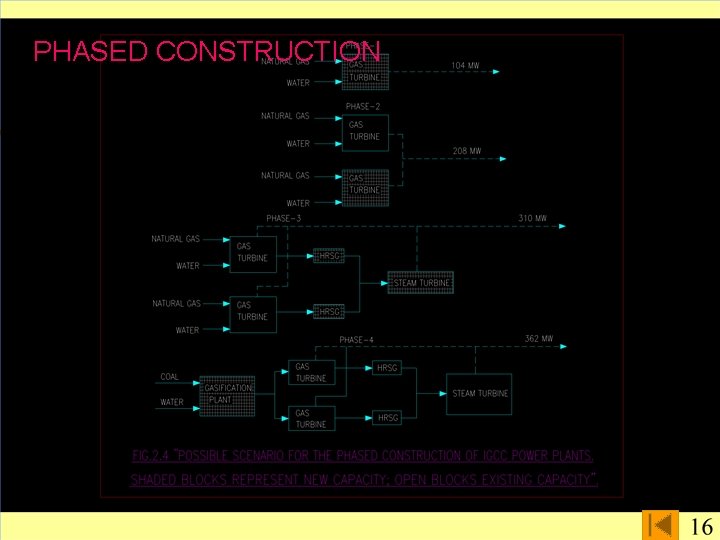  PHASED CONSTRUCTION 