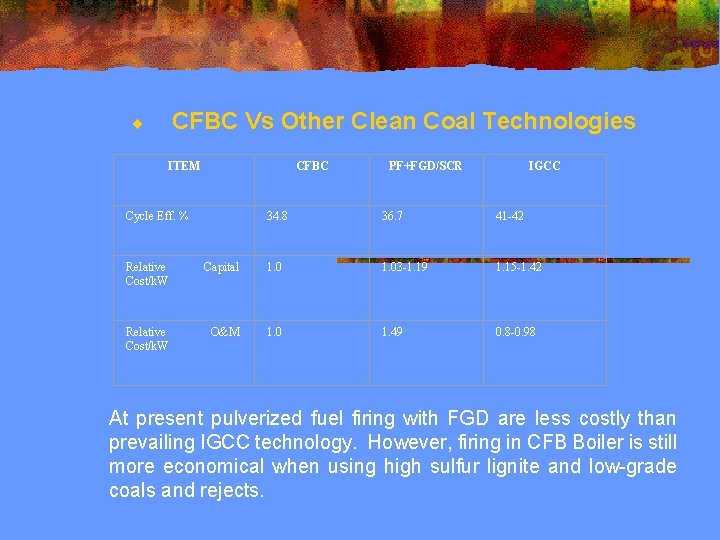 ¨ CFBC Vs Other Clean Coal Technologies ITEM CFBC Cycle Eff. % PF+FGD/SCR IGCC