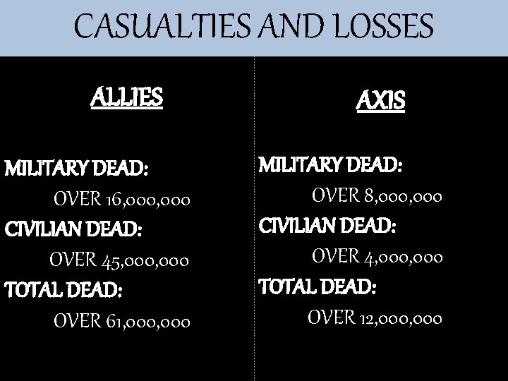 CASUALTIES AND LOSSES ALLIES MILITARY DEAD: OVER 16, 000 CIVILIAN DEAD: OVER 45, 000
