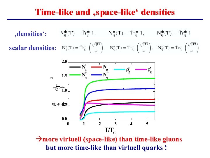 Time-like and ‚space-like‘ densities ‚densities‘: scalar densities: àmore virtuell (space-like) than time-like gluons but